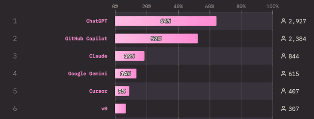 GitHub Proof